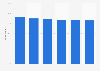 Share of leading feature upgrades made by homeowners during kitchen renovations in the United Kingdom (UK) from 2023 to 2024