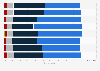 Frequency of Britons buying food and drinks in pubs from 2019 and 2023