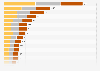 All-time medal count at the Summer Olympics from 1896 to 2024, by country and color