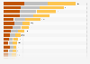 Average number of total medals and gold medals won per game at the Summer Olympics from 1896 to 2020, by country