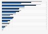 Number of HCE, Google Pay, Fitbit Pay and Garmin Pay proximity cards from 2021 to 2023, by bank (in 1,000s)