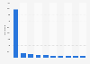 Most popular Hungarians on Instagram as of August 2023, by number of followers (in 1,000s)