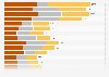 Average number of medals won per capita at the Summer Olympics from 1896 to 2020 (per one million inhabitants)