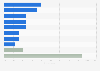 From which news websites do you usually read news, information reports?