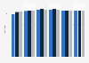 PISA score of Romania from 2006 to 2022, by category