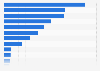 Value of private equity (PE) deals in Europe in 2023, by country (in billion U.S. dollars)