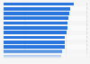 Most innovative countries in 2023, by global innovation index score