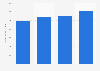 Retail sales value of frozen novelty food products in Canada from 2014 to 2021 (in million U.S. dollars)