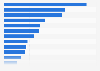 Ranking of the most listened to French digital radio stations in September 2024, by number of hours