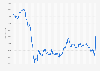 Impact of the coronavirus outbreak on the Spanish IBEX-35 stock market from first reported case on January 20 to December 1, 2020