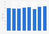 Crime rate in Romania from 2015 to 2022 (per 100,000 population)