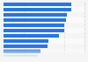 Share of companies allowing employees to work from home due to COVID-19 in South Korea as of August 2020, by industry