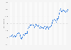 Monthly development of the Nikkei Stock Average (Nikkei 225) in Japan from January 2019 to December 2024