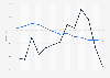 Funding ratio and policy funding ratio of pension funds in the Netherlands from December 2022 to December 2023