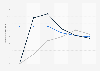 GDP (volume) growth rate in Luxembourg in 2019, with forecasts for 2020 to 2024