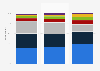 Medias used in order to stay informed about coronavirus in France in 2020, by age