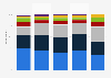 Medias used in order to stay informed about coronavirus in France in 2020, by region