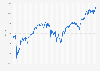 Weekly development of the DAX Index from January 2020 to October 2024