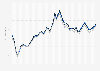 Precio medio del barril de Brent, OPEP y WTI 2020-2024