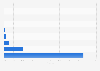 Age comparison of COVID-19 fatality rate South Korea 2023