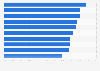 Most watched Globo programs in Brazil between November 11 and 17, 2024, by household rating