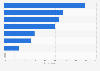 Main reasons for making e-payments among respondents in Indonesia as of October 2022