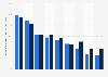 Share of consumers in the United States who are likely to make select purchases online due to coronavirus confinement as of March 2020, by gender