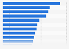 Soccer players with the most appearances for the Argentina men's national team as of February 2024