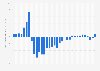 Year over year weekly foot traffic growth of Costco during the coronavirus (COVID-19) outbreak in the United States in 2020*