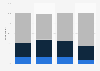 Level of interest in NASCAR in the United States as of May 2023, by age