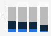 Level of interest in NASCAR in the United States as of May 2023, by ethnicity