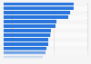 Amount of time spent per month on South Korean pop music (K-pop) worldwide as of November 2023, by country (in hours)