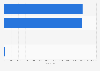 Status breakdown of coronavirus (COVID-19) cases within Quezon City in the Philippines as of April 21, 2023