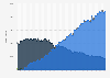 Total wireless data traffic in South Korea from January 2019 to December 2023, by technology (in terabytes)