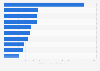 Most popular games on Twitch in December 2024, by hours streamed (in 1,000s)