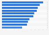 Most popular Google search queries in India in 2023 (index value)