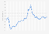 Average monthly price of very low sulfur fuel oil (VLSFO) from November 2019 to March 2024 (in U.S. dollars per metric ton)