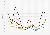 Monthly number of deaths in Italy from January 2019 to October 2024