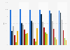 Advertising reach of leading media types in Vietnam from 2014 to 2019