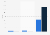 Number of daily active users (DAU) of the Houseparty app in Italy from January to March 2020