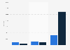 Number of daily active users (DAU) of the Zoom app in Italy from January to March 2020