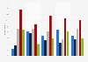 How strong is your trust in the political leadership in terms of handling the coronavirus (COVID-19) crisis?