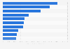 Most popular streamers on Twitch worldwide in November 2024, by average concurrent viewers