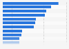 Most popular games on Twitch worldwide in November 2024, by average weekly viewers (in 1,000s) 