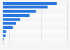 Number of employees laid off after the coronavirus (COVID-19) outbreak in Sweden in March 2020, by industry