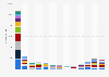 Number of dismissals after the coronavirus (COVID-19) outbreak in Sweden from 2020 to 2024, by industry