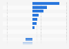 Year-on-year growth in total amount spent in consumer ecommerce categories in Poland in 2023