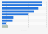 Why would you not want to work remotely?