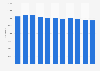 Number of registered university students in Denmark from 2013 to 2023