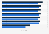 Attitudes on remote work for employees worldwide from 2020 to 2021, by category